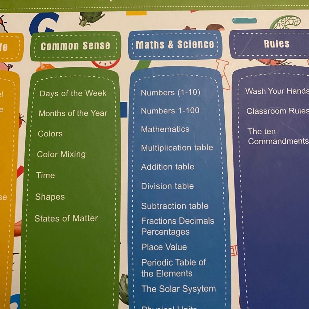 Educational Posters - Picture 4 of 8